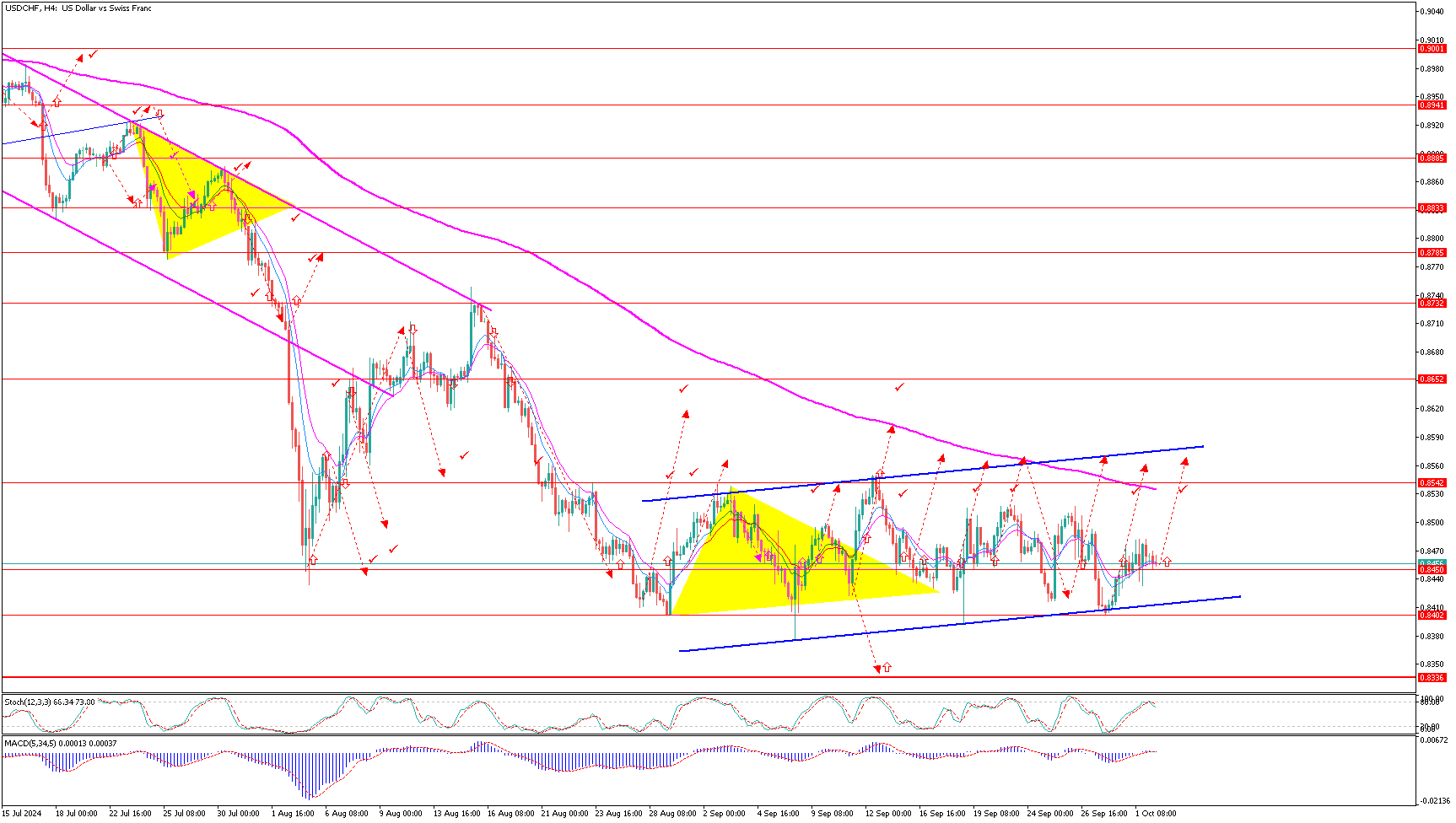 USDCHFH4